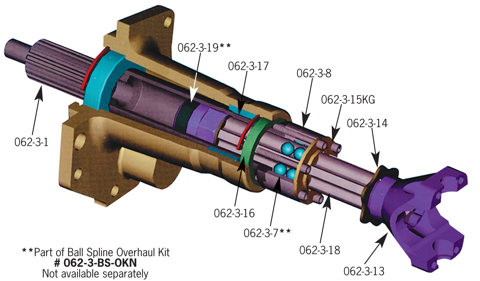 Ball Bearing, Ball Spline Keyser Manufacturing